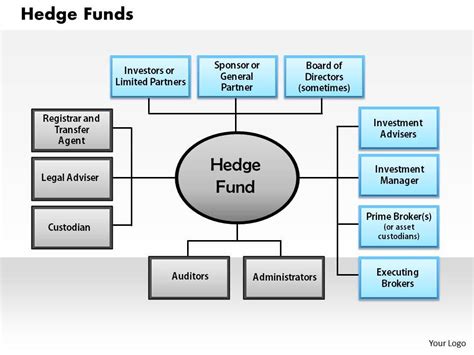 hedge fund template service|How to Start a Hedge Fund .